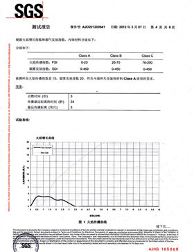 格林雅檢查報告SGS（中）